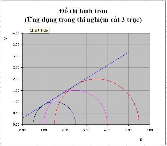 Dothi3truc.jpg