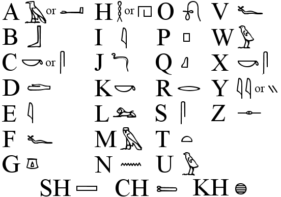Hieing to Kolob Assessing the Alphabets