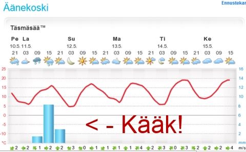 Patikkasade Patikkasade