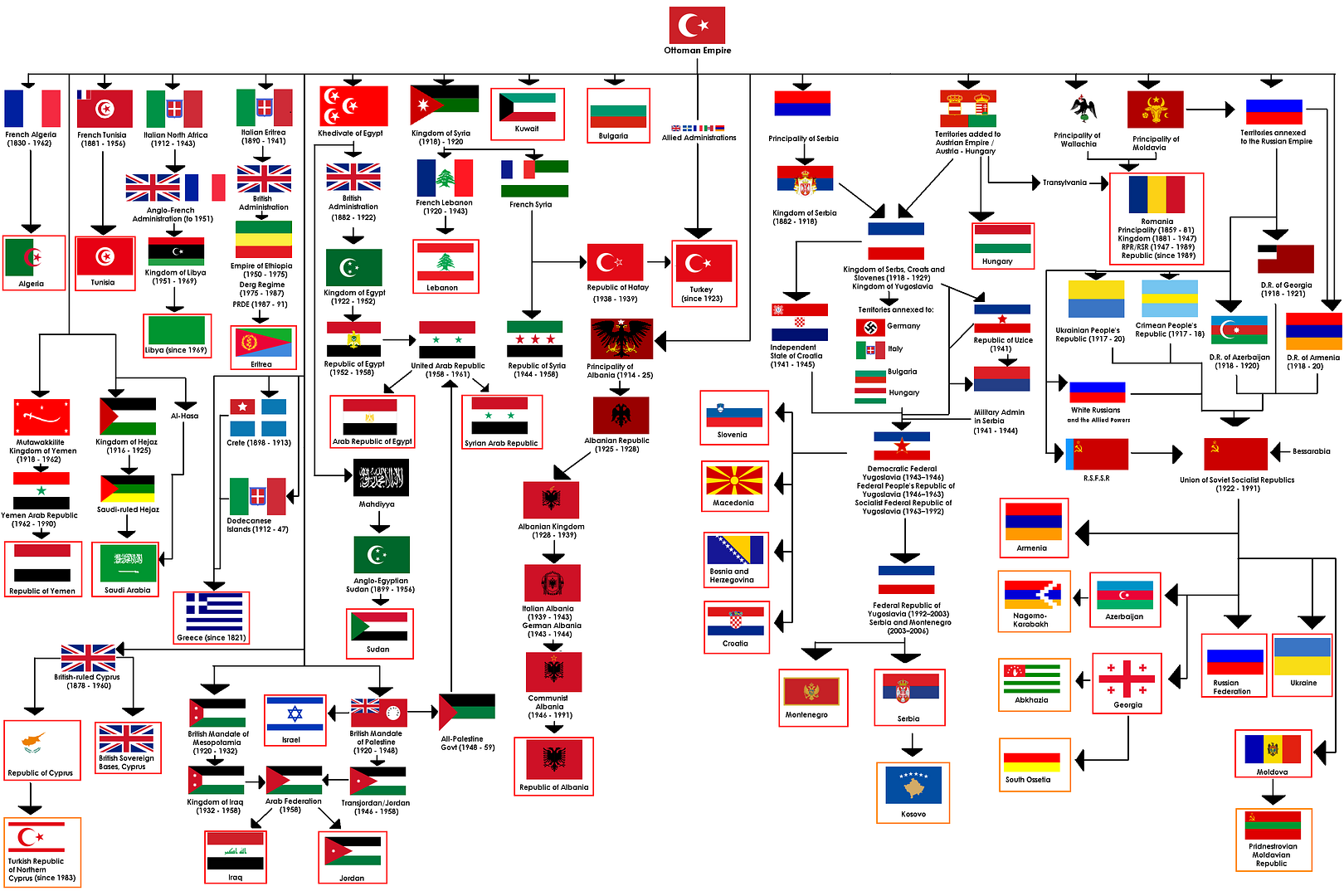 Ottomans.png