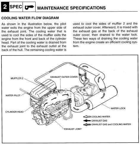 Yamaha Jet Boaters • View topic - How does water get into