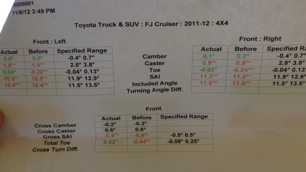 Car pulling to the right hard when braking Toyota FJ Cruiser Forum