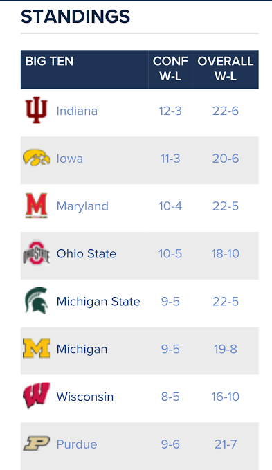 standings_zps7llo8din.png