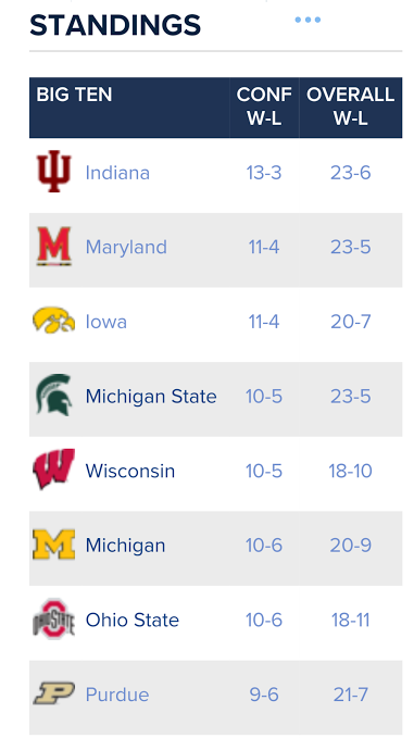 standings_zpsm41ondp9.png