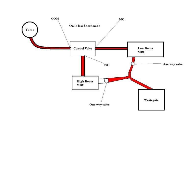 DIY: Boost Controller | MR2 Owners Club Forum