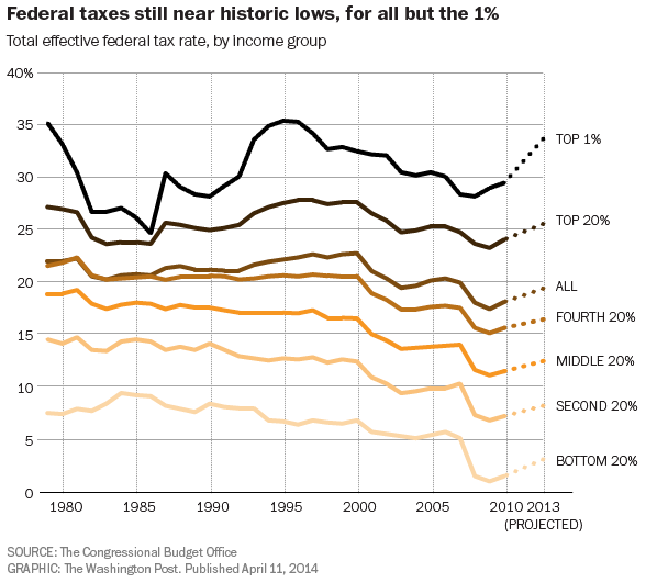 taxes_zpsezhwnwmw.png