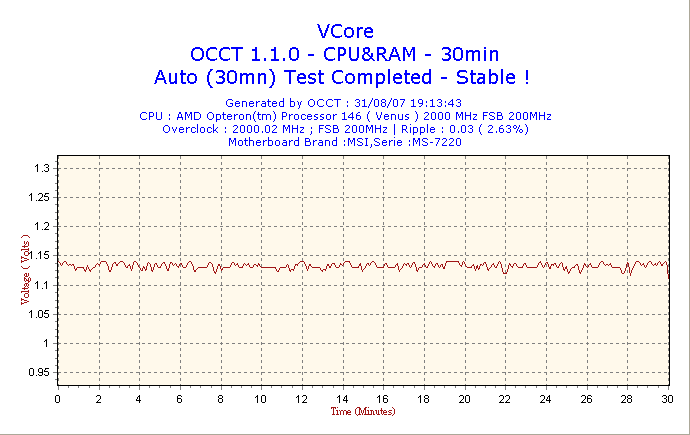 2007-08-31-19h13-VCore.png