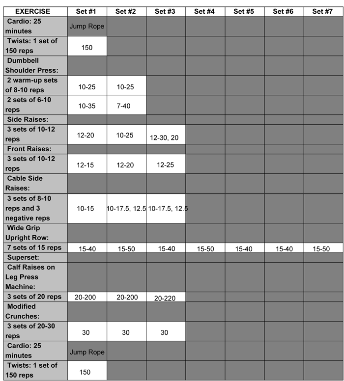 Thirty Days with Vasotropin Forums