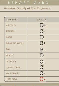 C Report Card