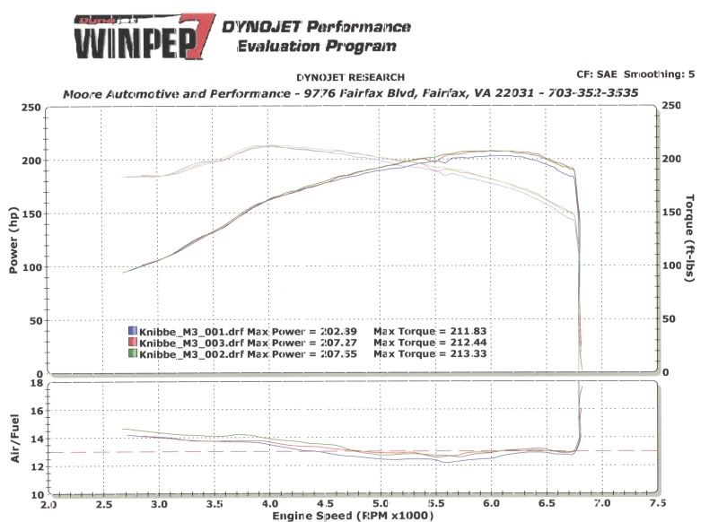 M3 Dyno