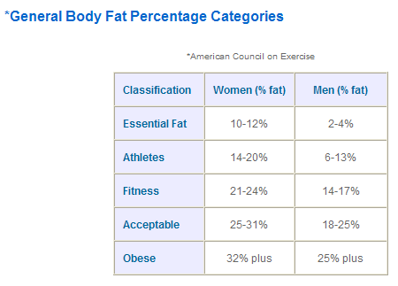 Healthy+body+fat+percentage