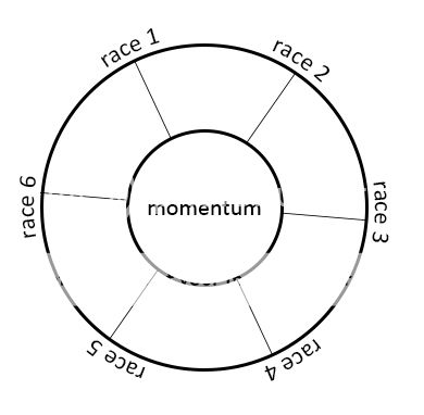 momentum chart