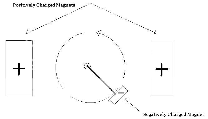 https://i101.photobucket.com/albums/m66/method527/Magnets.jpg